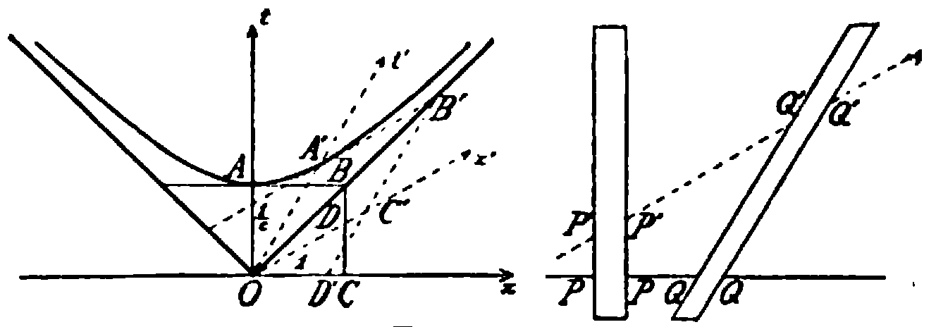 Minkowski's length contraction diagram